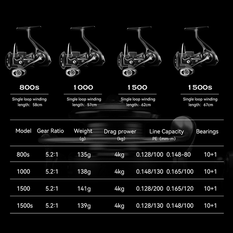 TSURINOYA Spinning Fishing Ree - Kastking Reel Zephyr 评论和价格