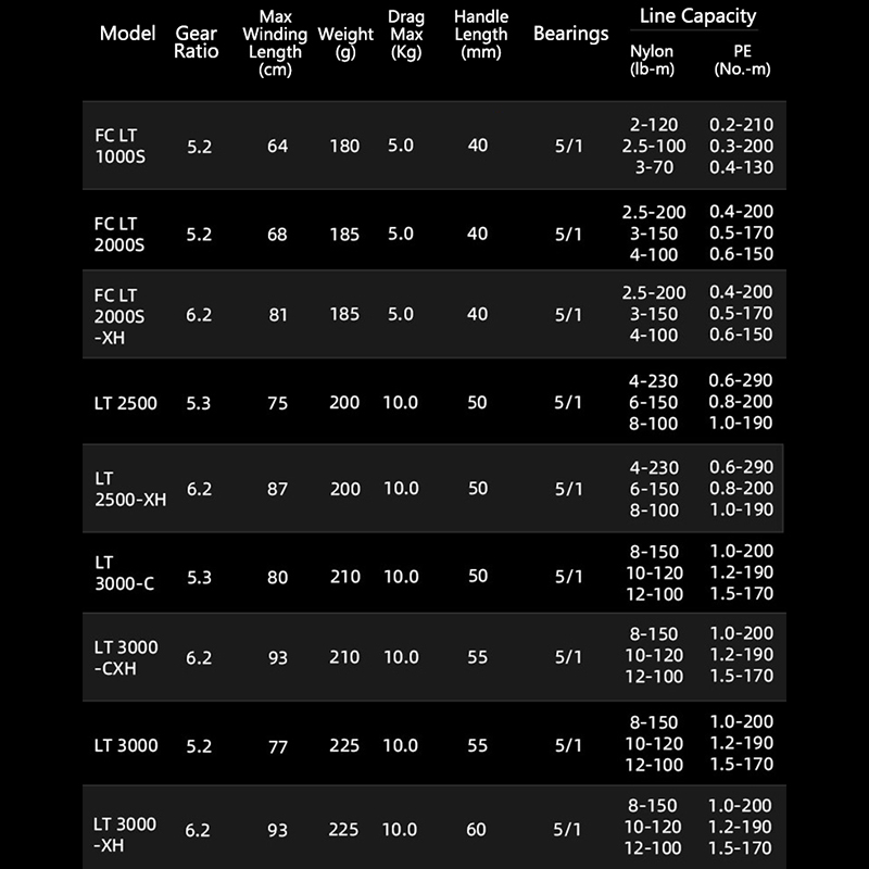 DAIWA 21 FREAMS LT Spinning Fi - Daiwa Reel Bg 评论和价格